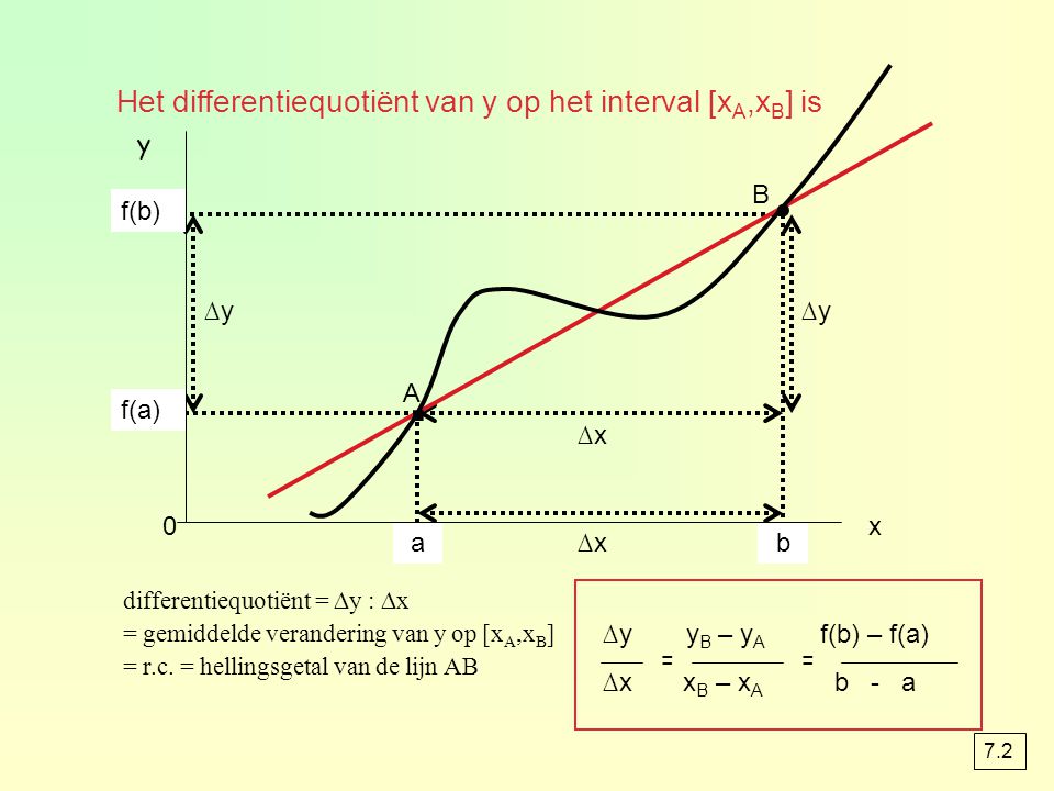 . . Het differentiequotiënt van y op het interval [xA,xB] is y B f(b)