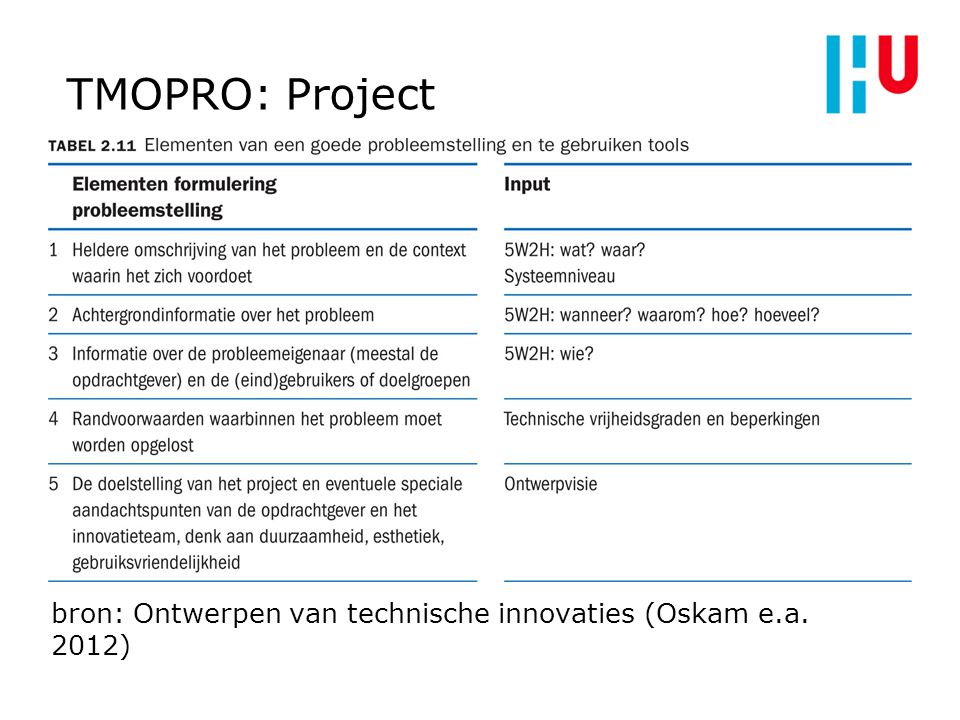 1111 TMOPRO: Project bb bron: Ontwerpen van technische innovaties (Oskam e.a. 2012)