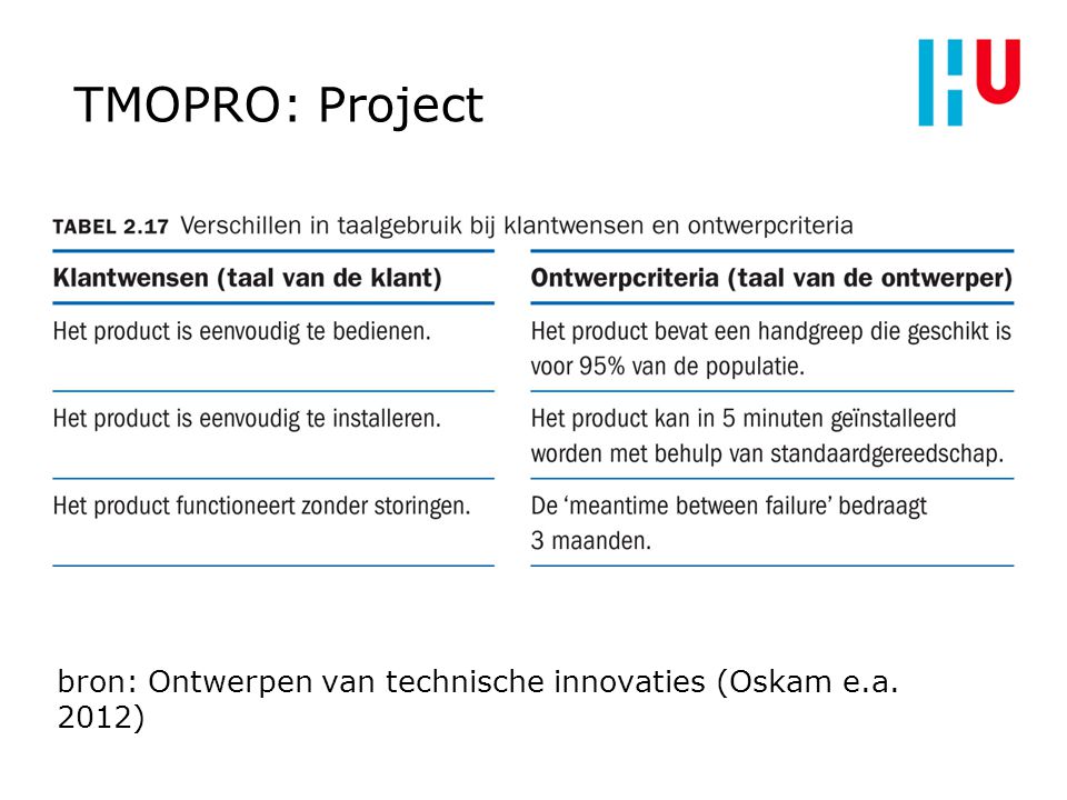 1212 TMOPRO: Project bron: Ontwerpen van technische innovaties (Oskam e.a. 2012)