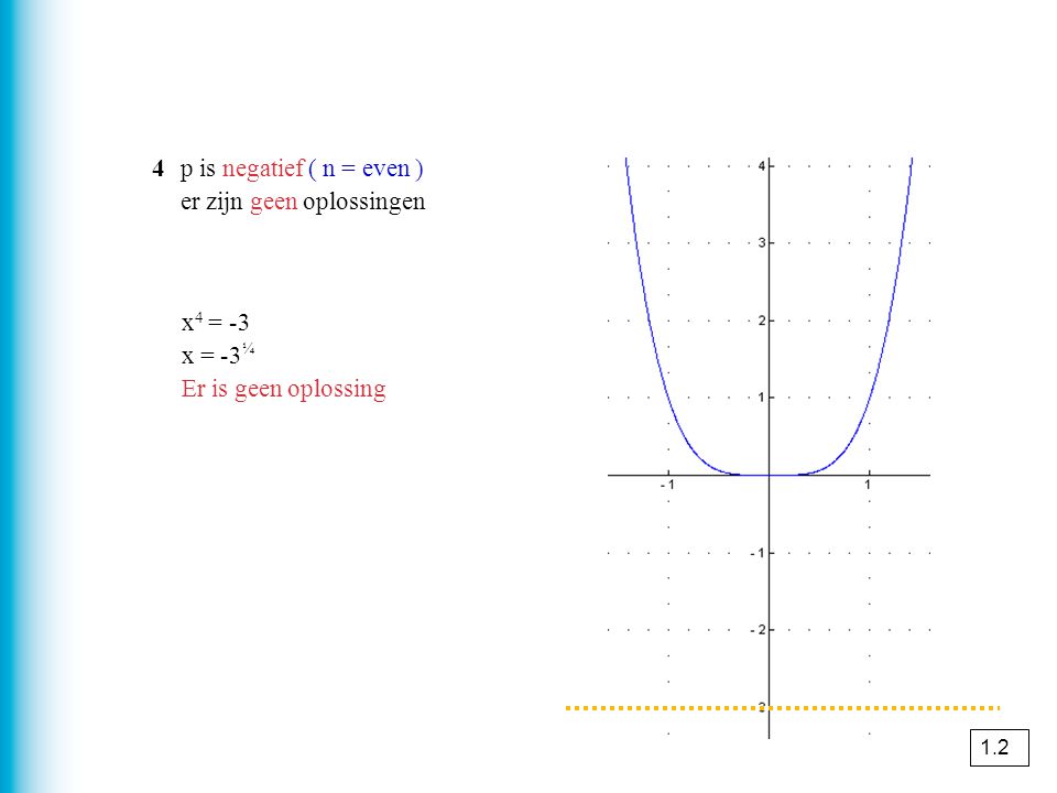 4 p is negatief ( n = even ) er zijn geen oplossingen