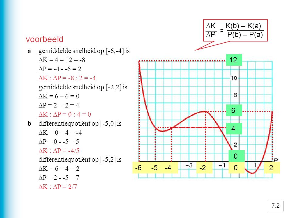 voorbeeld ∆K K(b) – K(a) ∆P P(b) – P(a) =