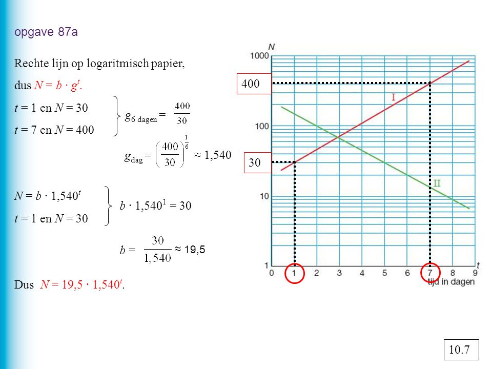 Rechte lijn op logaritmisch papier, dus N = b · gt. t = 1 en N = 30