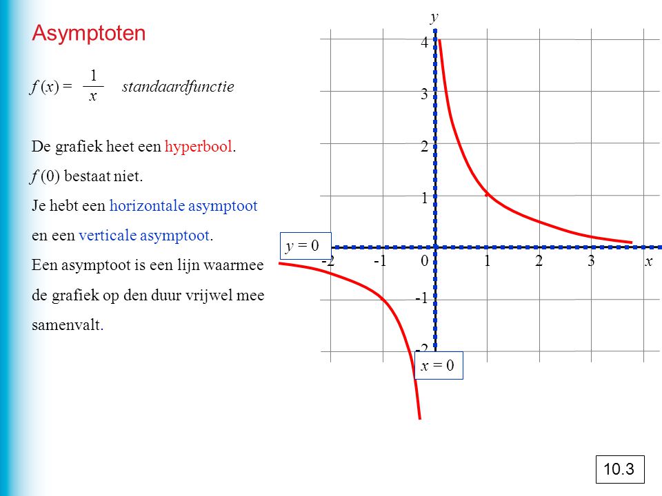 ∙ ∙ Asymptoten y 4 1x f (x) = standaardfunctie
