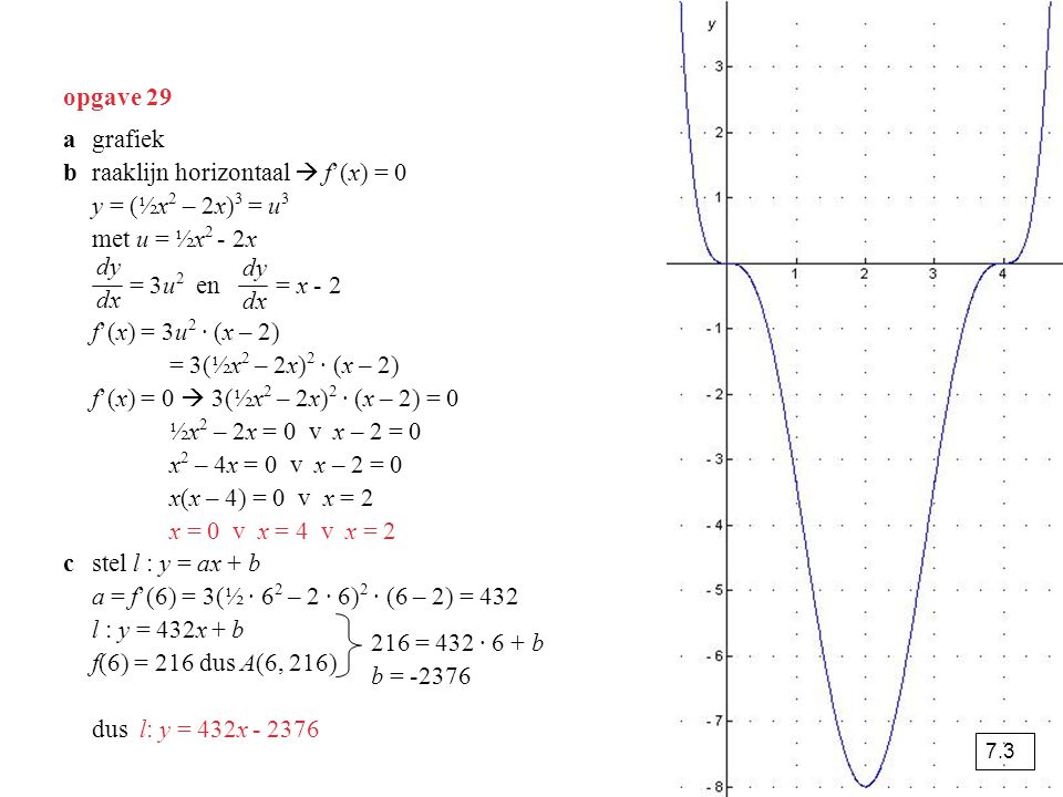 b raaklijn horizontaal  f’(x) = 0 y = (½x2 – 2x)3 = u3
