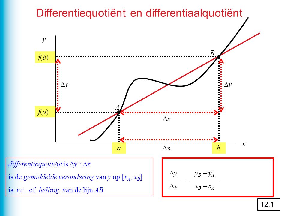 Differentiequotiënt en differentiaalquotiënt