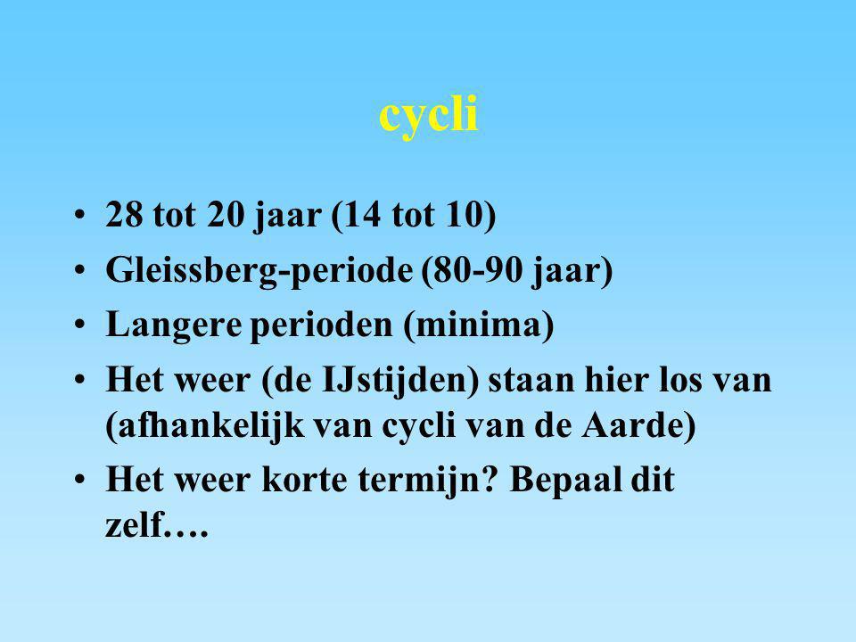 cycli 28 tot 20 jaar (14 tot 10) Gleissberg-periode (80-90 jaar)