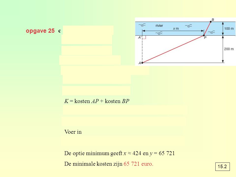 De optie minimum geeft x ≈ 424 en y =