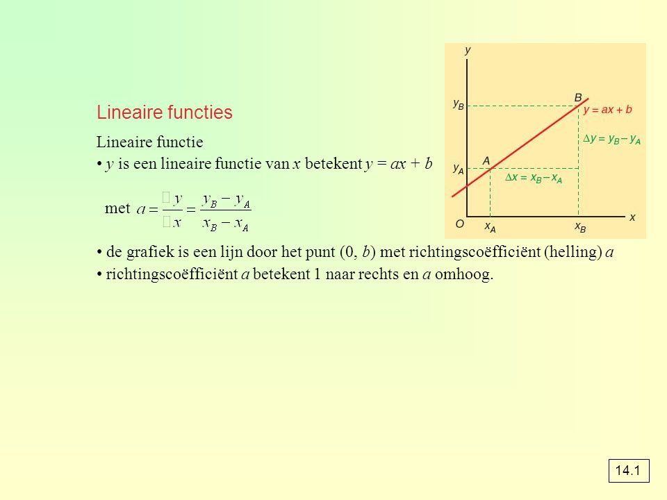 Lineaire functies Lineaire functie