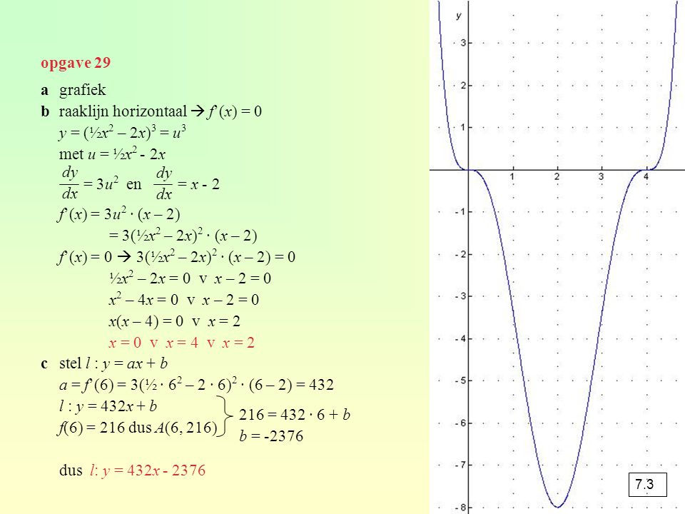 b raaklijn horizontaal  f’(x) = 0 y = (½x2 – 2x)3 = u3