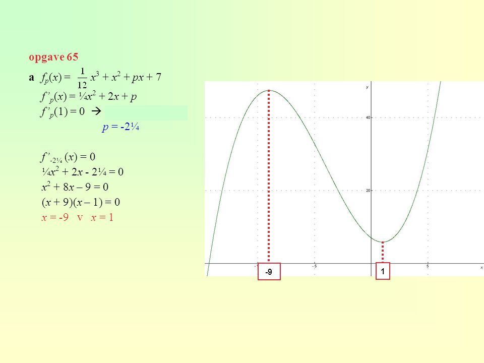 opgave 65 a fp(x) = x3 + x2 + px + 7 f’p(x) = ¼x2 + 2x + p