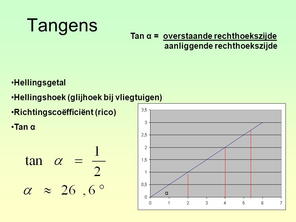 Tangens Tan α = overstaande rechthoekszijde aanliggende rechthoekszijde. Hellingsgetal. Hellingshoek (glijhoek bij vliegtuigen)