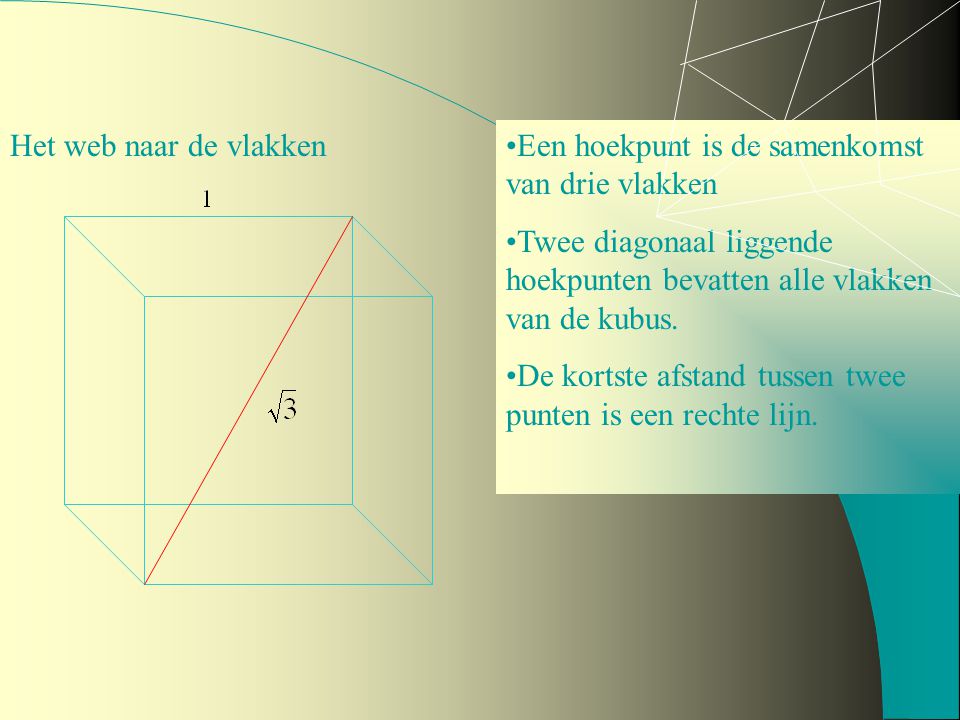 Het web naar de vlakken Een hoekpunt is de samenkomst van drie vlakken. Twee diagonaal liggende hoekpunten bevatten alle vlakken van de kubus.