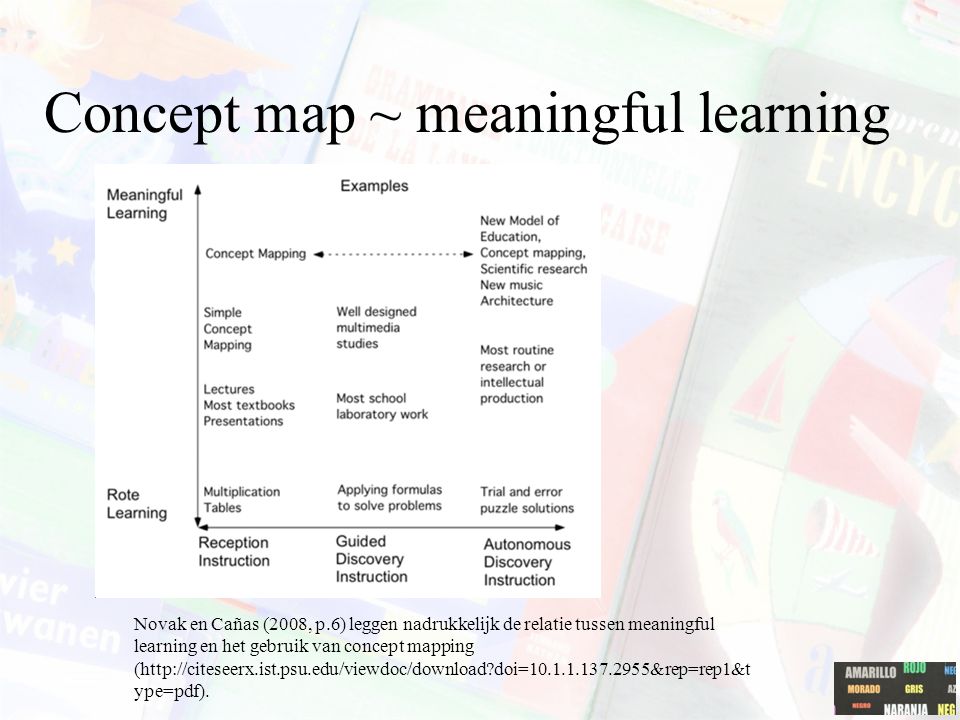 Concept map ~ meaningful learning
