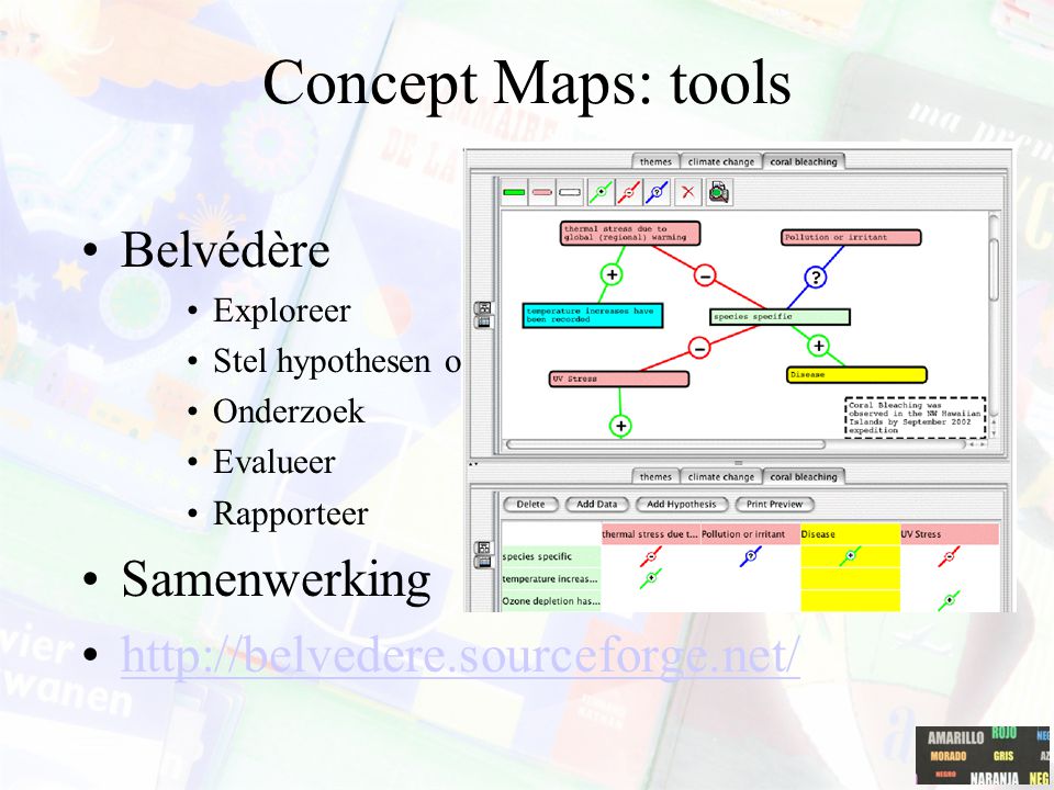 Concept Maps: tools Belvédère Samenwerking
