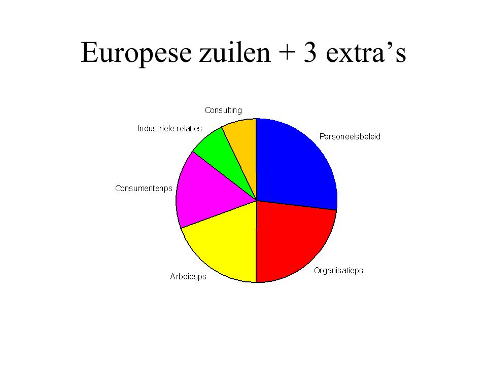 Europese zuilen + 3 extra’s