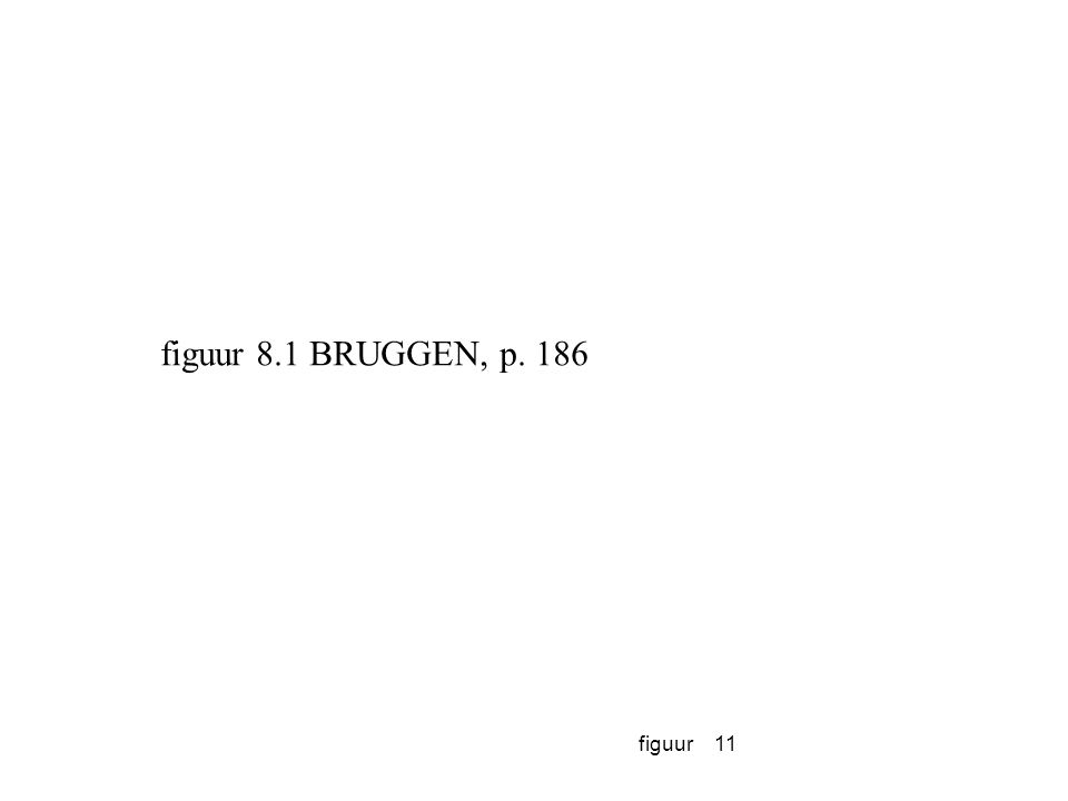 figuur 8.1 BRUGGEN, p. 186 figuur