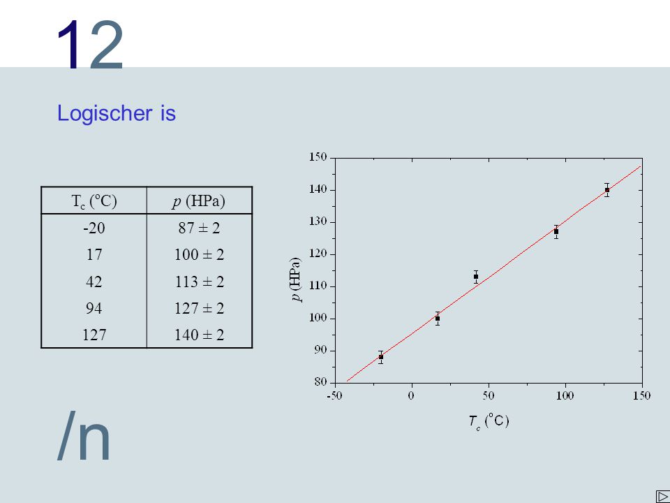 Logischer is Tc (oC) p (HPa) ± ± ± 2 94