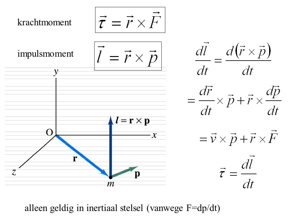 krachtmoment impulsmoment alleen geldig in inertiaal stelsel (vanwege F=dp/dt)