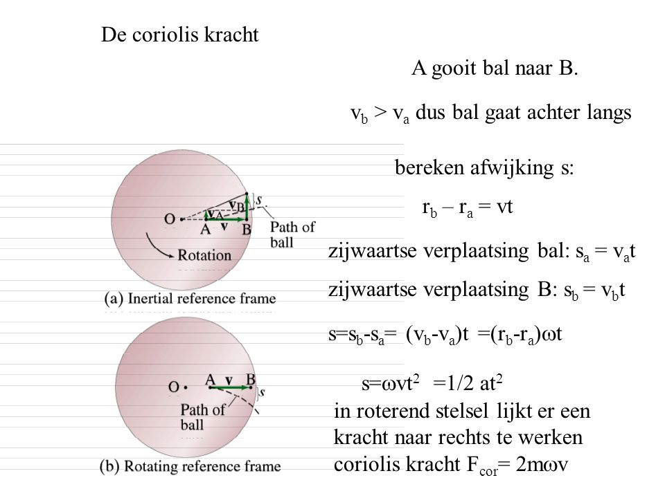 De coriolis kracht A gooit bal naar B. vb > va dus bal gaat achter langs. bereken afwijking s: rb – ra = vt.