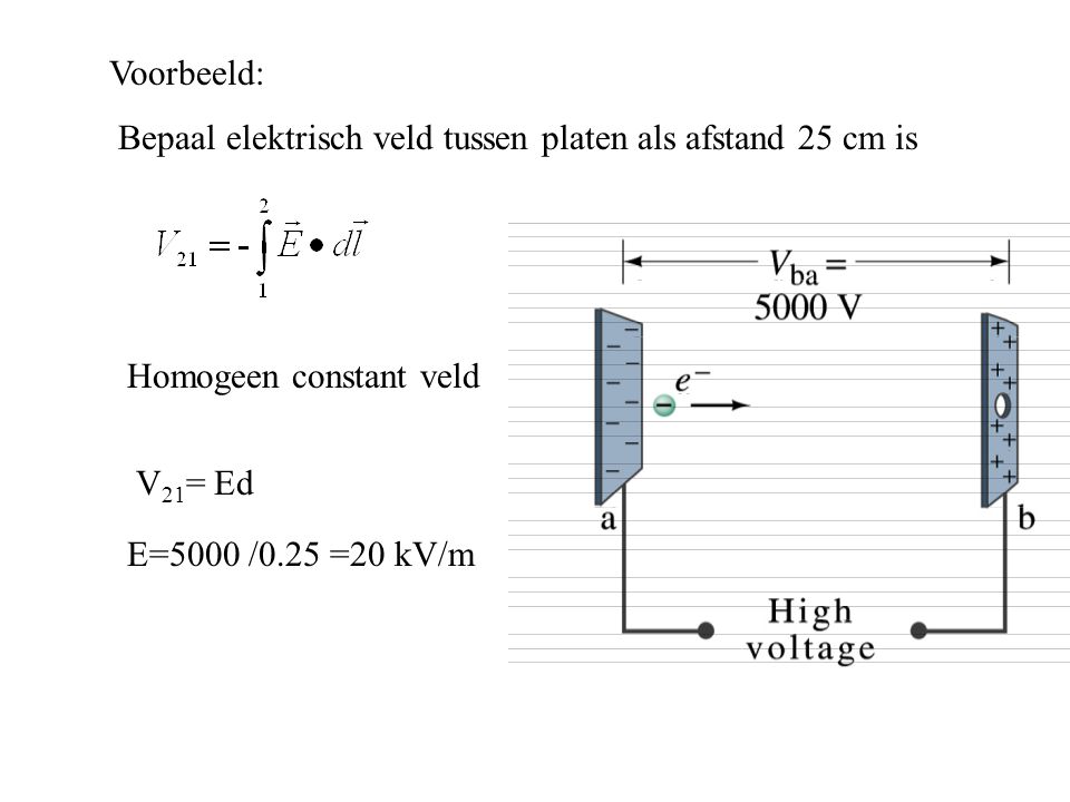 Voorbeeld: Bepaal elektrisch veld tussen platen als afstand 25 cm is. Homogeen constant veld. V21= Ed.