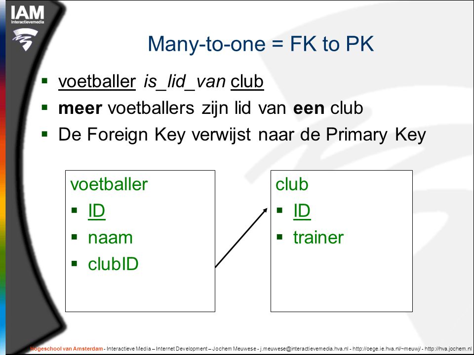 Many-to-one = FK to PK voetballer is_lid_van club