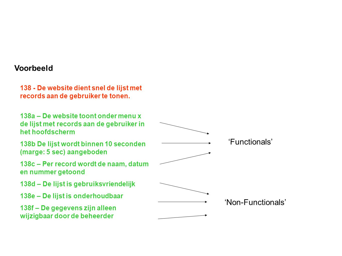 Requirements Voorbeeld ‘Functionals’ ‘Non-Functionals’