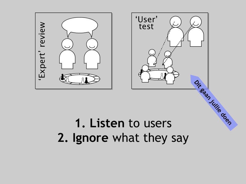 1. Listen to users 2. Ignore what they say ‘User’ test ‘Expert’ review