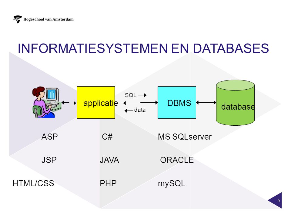 Informatiesystemen en databases