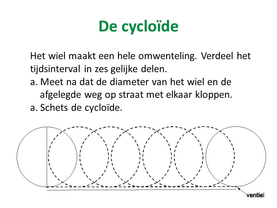 De cycloïde Het wiel maakt een hele omwenteling. Verdeel het tijdsinterval in zes gelijke delen. Meet na dat de diameter van het wiel en de.