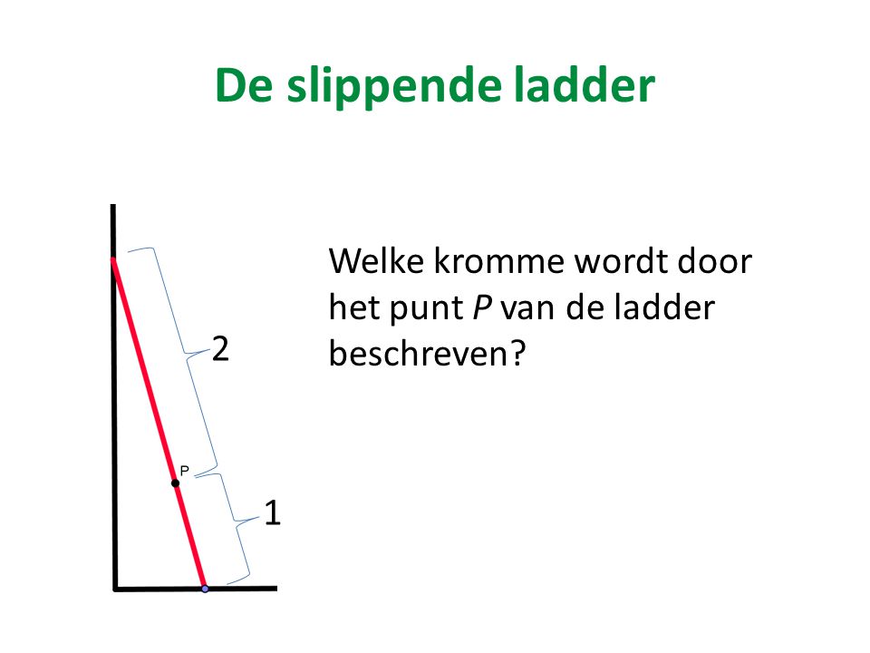 De slippende ladder Welke kromme wordt door het punt P van de ladder beschreven 2 1