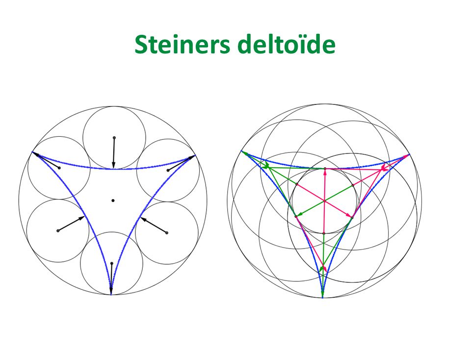 Steiners deltoïde