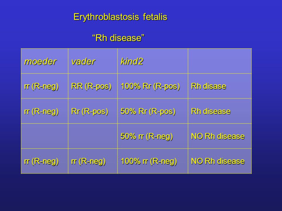 Erythroblastosis fetalis