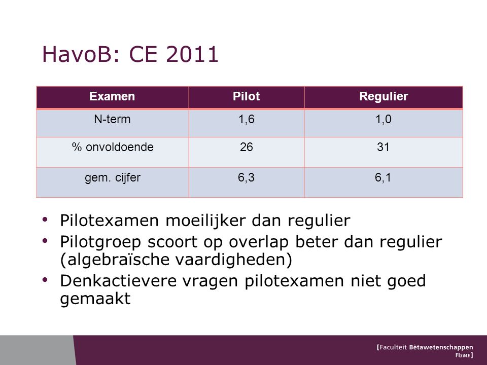 HavoB: CE 2011 Pilotexamen moeilijker dan regulier