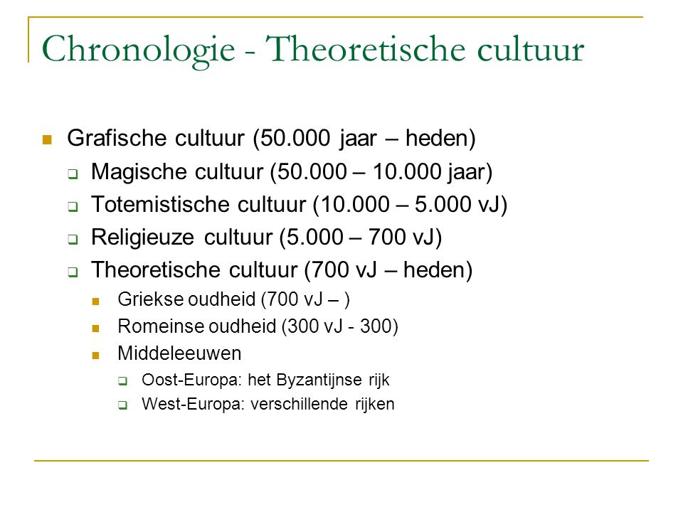 Chronologie - Theoretische cultuur