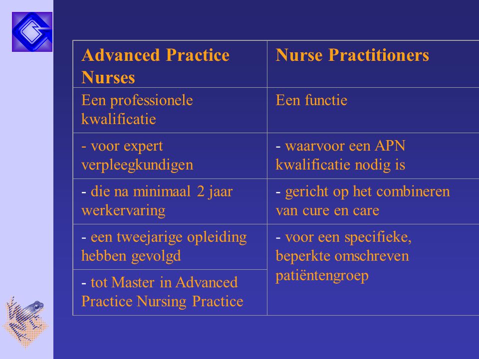 Advanced Practice Nurses Nurse Practitioners