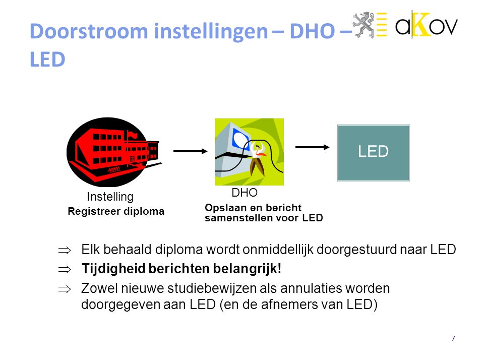 Doorstroom instellingen – DHO – LED