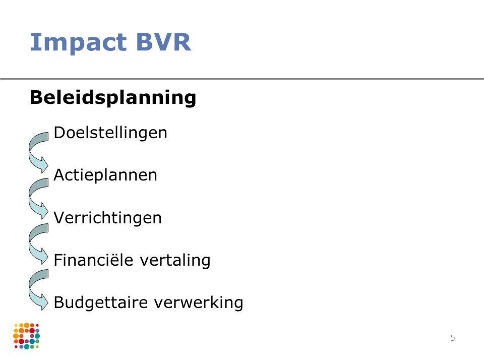 Impact BVR Beleidsplanning Doelstellingen Actieplannen Verrichtingen