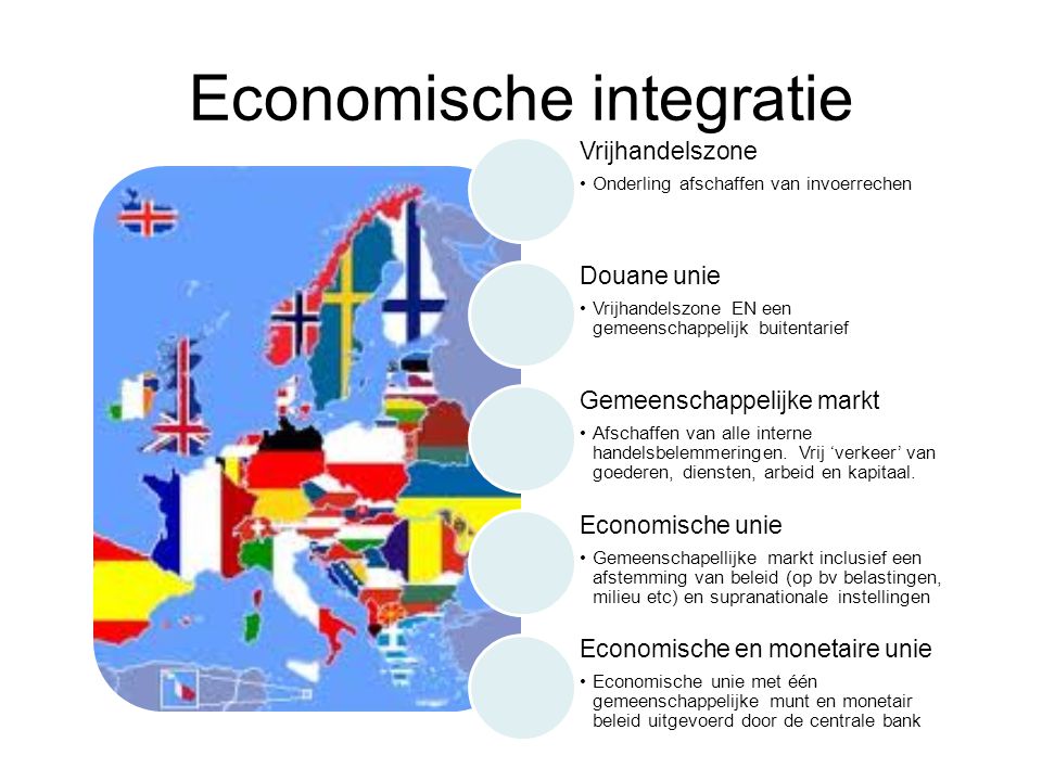Economische integratie