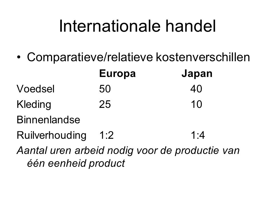 Internationale handel