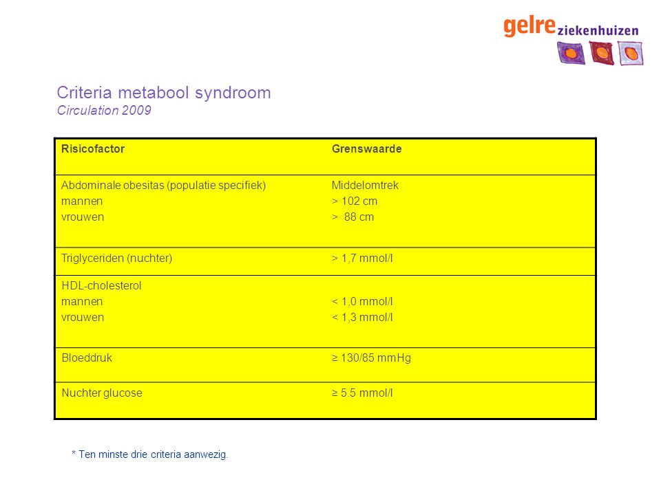 Criteria metabool syndroom Circulation 2009