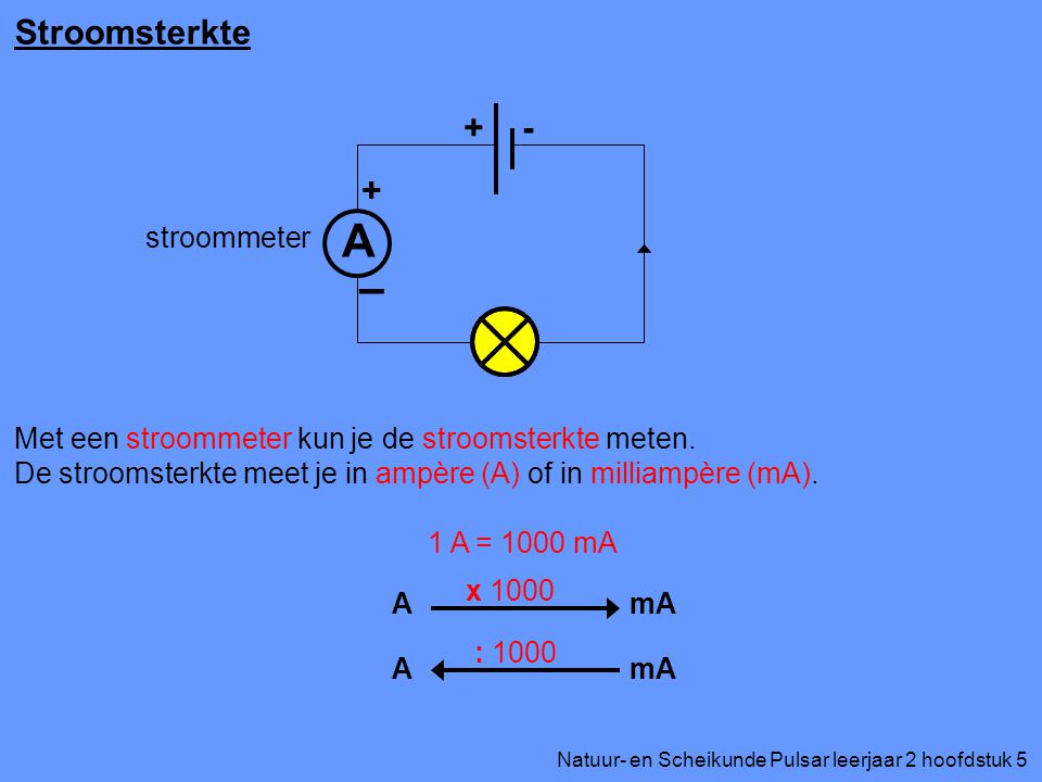 A Stroomsterkte I stroommeter