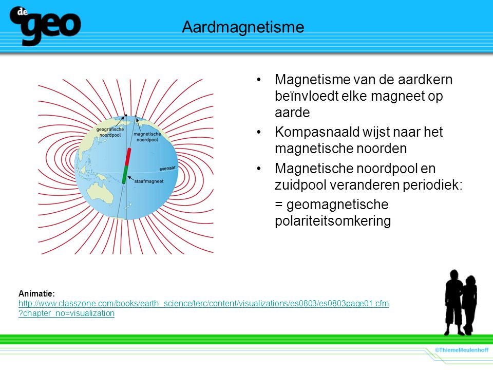 Aardmagnetisme Magnetisme van de aardkern beïnvloedt elke magneet op aarde. Kompasnaald wijst naar het magnetische noorden.