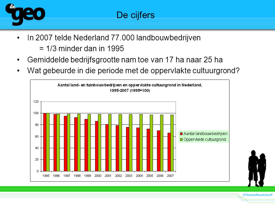 De cijfers In 2007 telde Nederland landbouwbedrijven