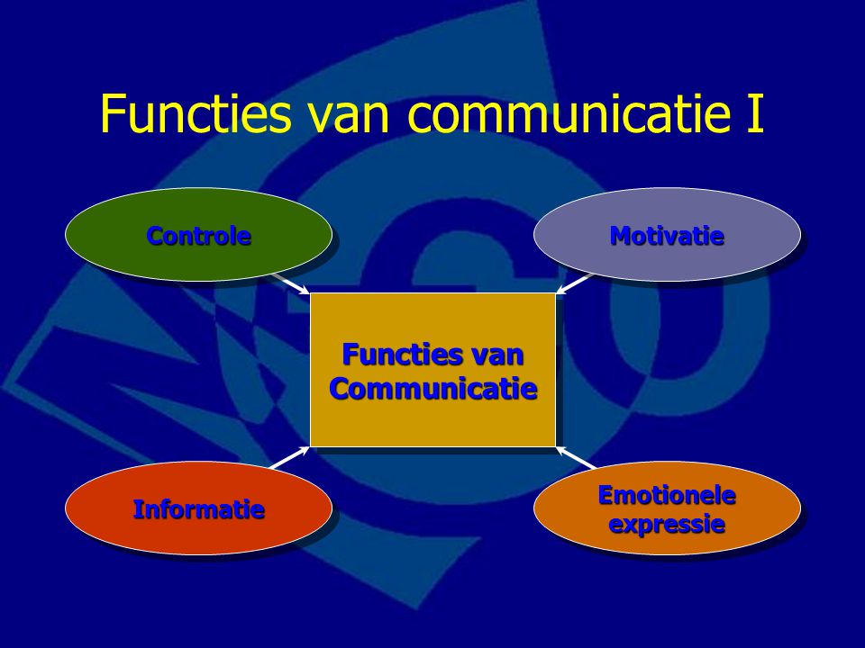 Functies van communicatie I