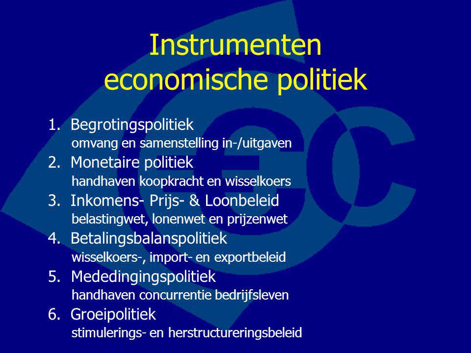 Instrumenten economische politiek