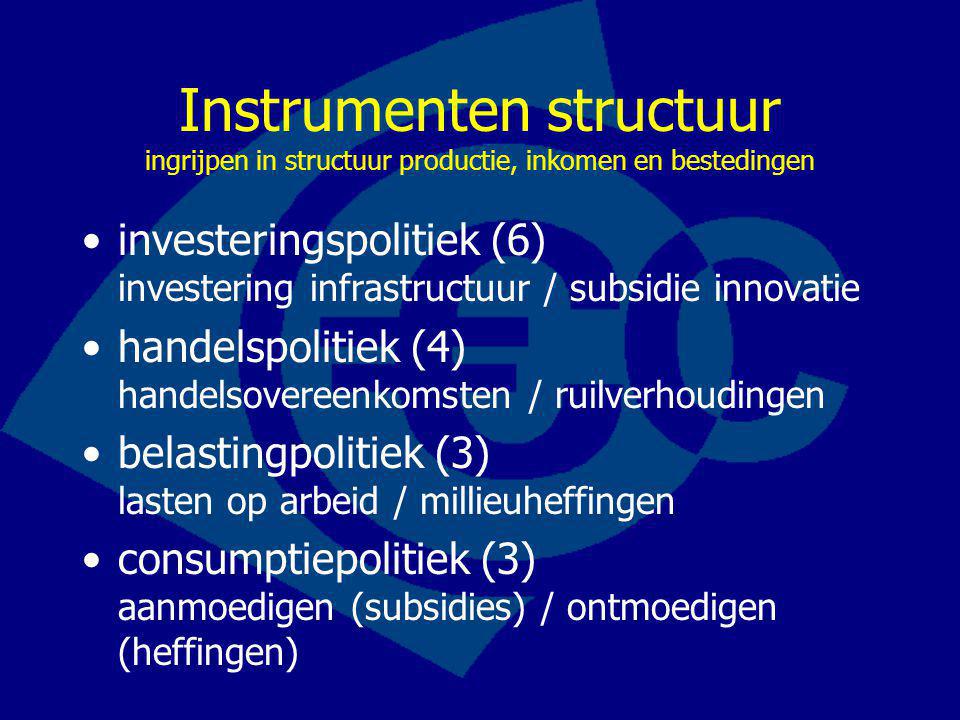 Instrumenten structuur ingrijpen in structuur productie, inkomen en bestedingen