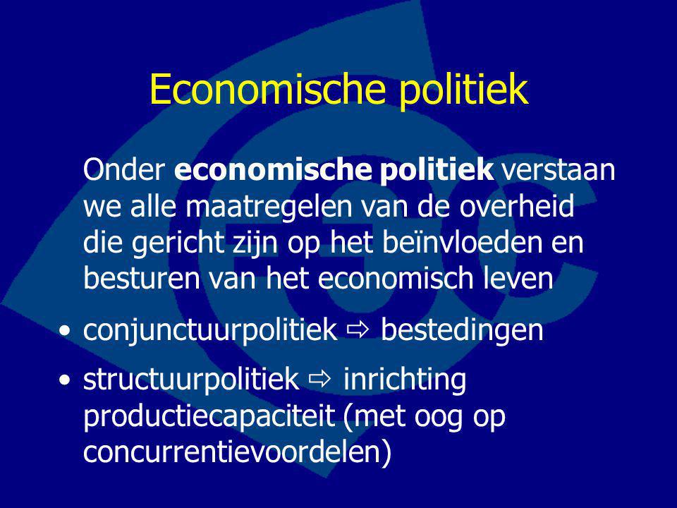Economische politiek