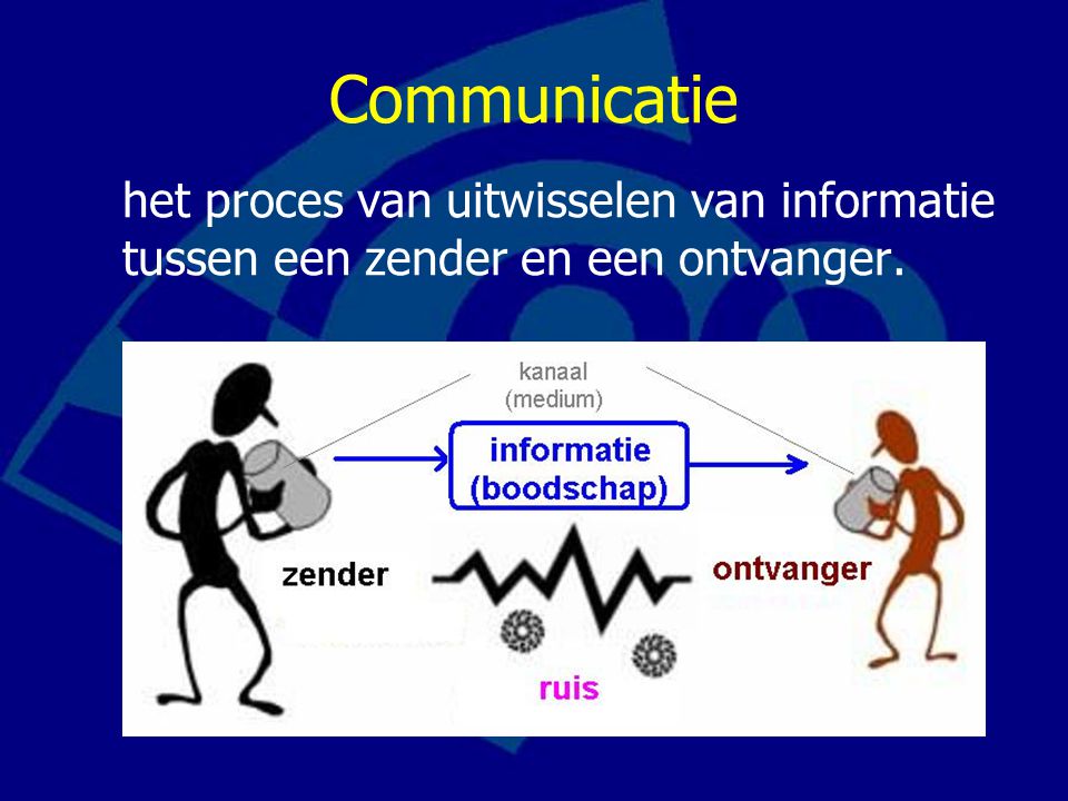 Communicatie het proces van uitwisselen van informatie tussen een zender en een ontvanger.