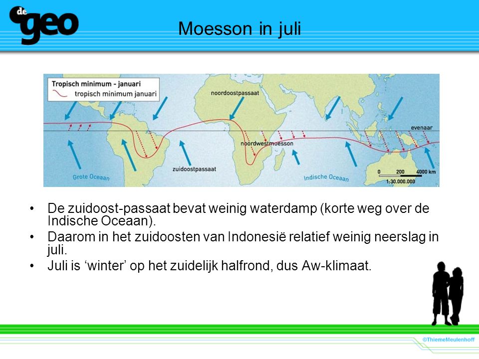 Moesson in juli De zuidoost-passaat bevat weinig waterdamp (korte weg over de Indische Oceaan).