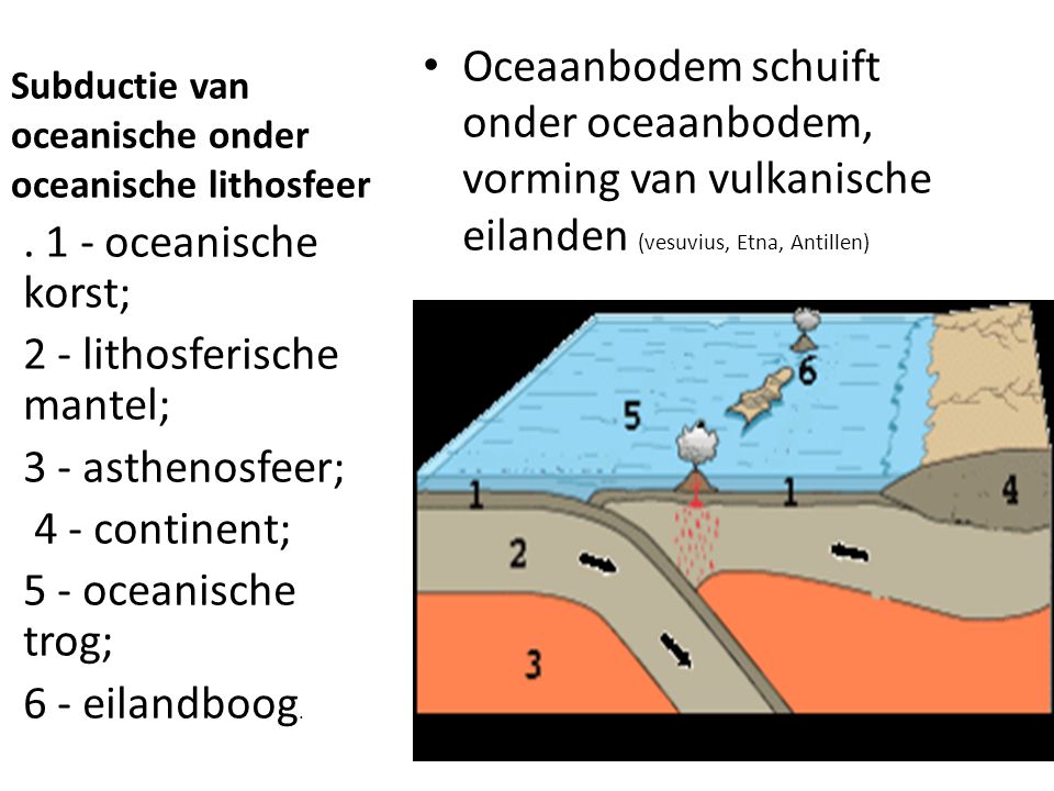 Subductie van oceanische onder oceanische lithosfeer